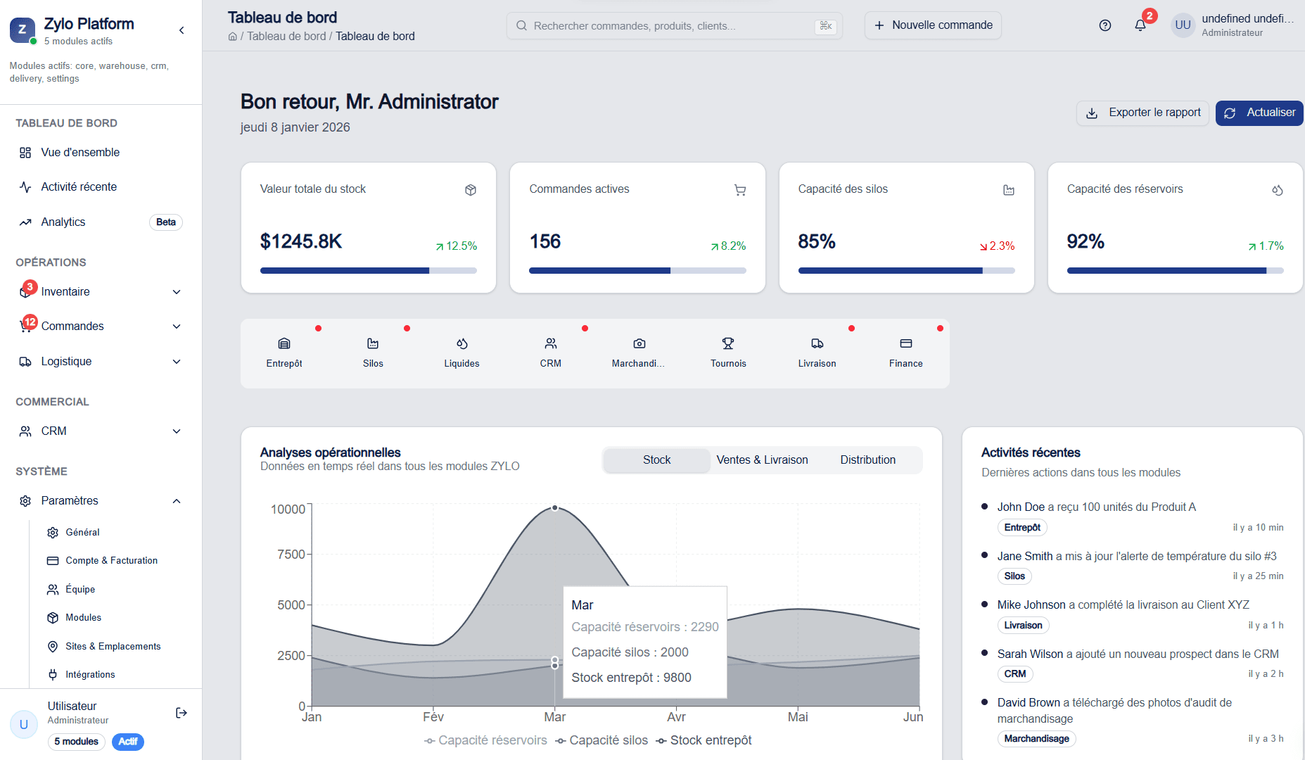 Zylo Dashboard